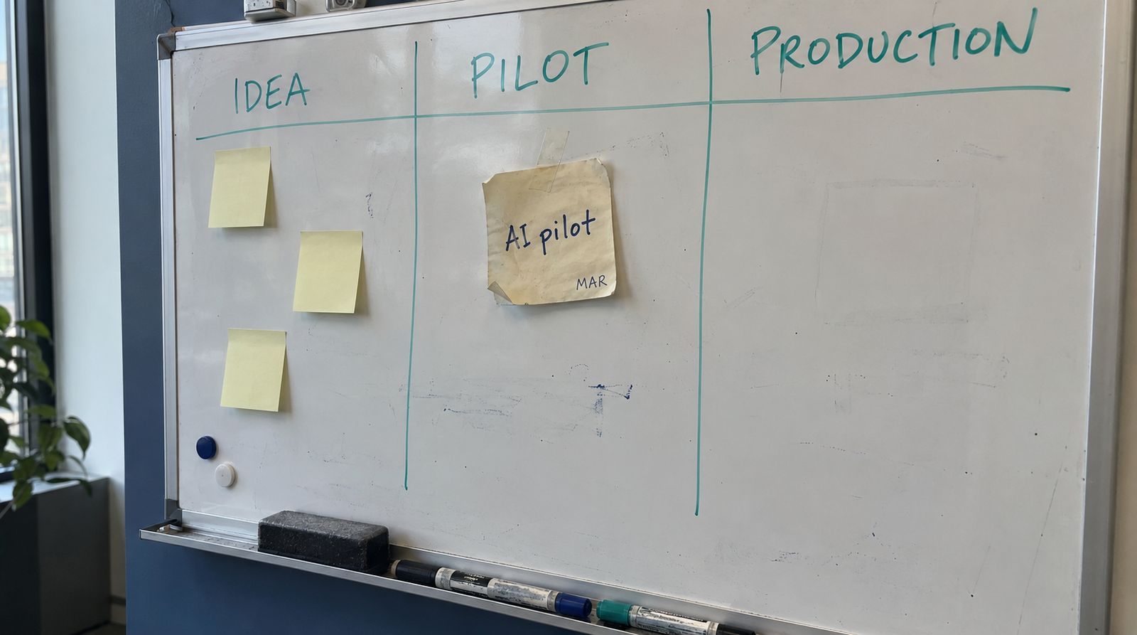 An office whiteboard divided into three columns headed Idea, Pilot and Production. Three fresh sticky notes sit under Idea, a faded, curling note reading “AI pilot”, dated March, is stuck under Pilot, and the Production column is empty.